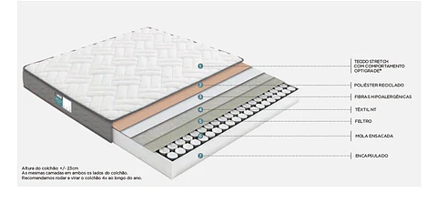Molaflex Comfort Pocket Springs Mattress