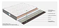 Molaflex Firm Mattress - thumbnail 2