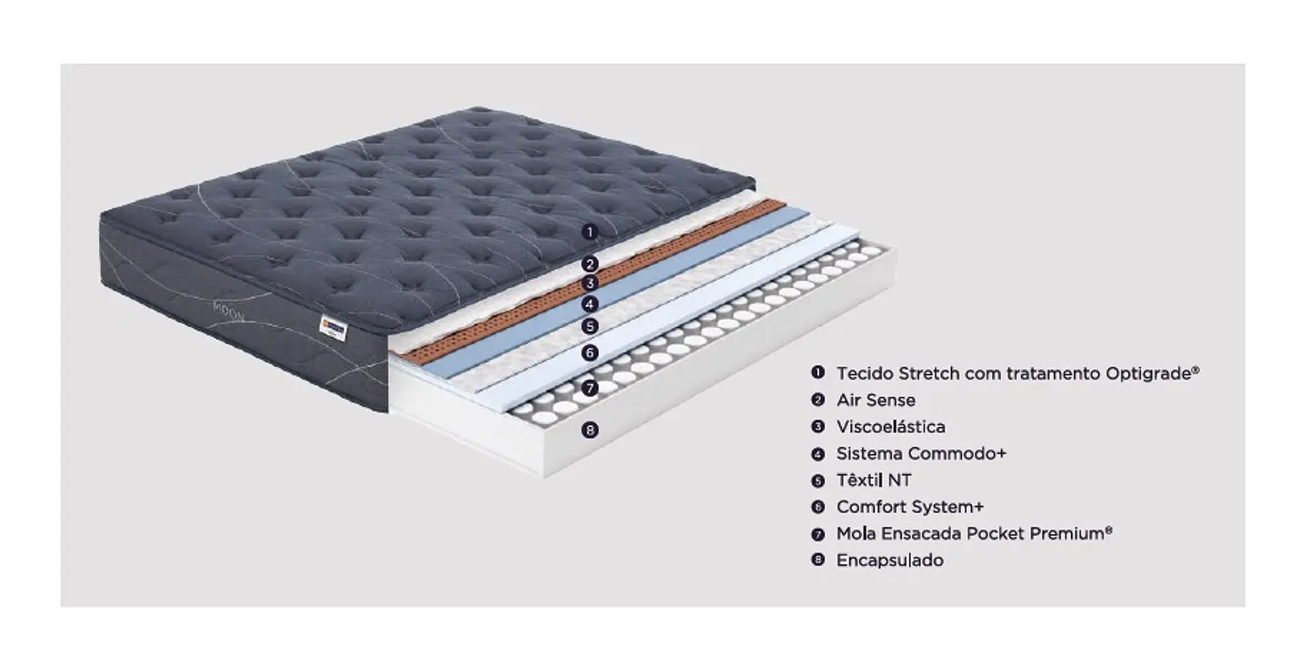 Molaflex Moon Pocket Springs Mattress 2