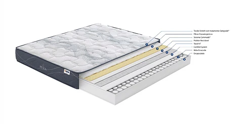 Molaflex Mira Pocket Springs Mattress