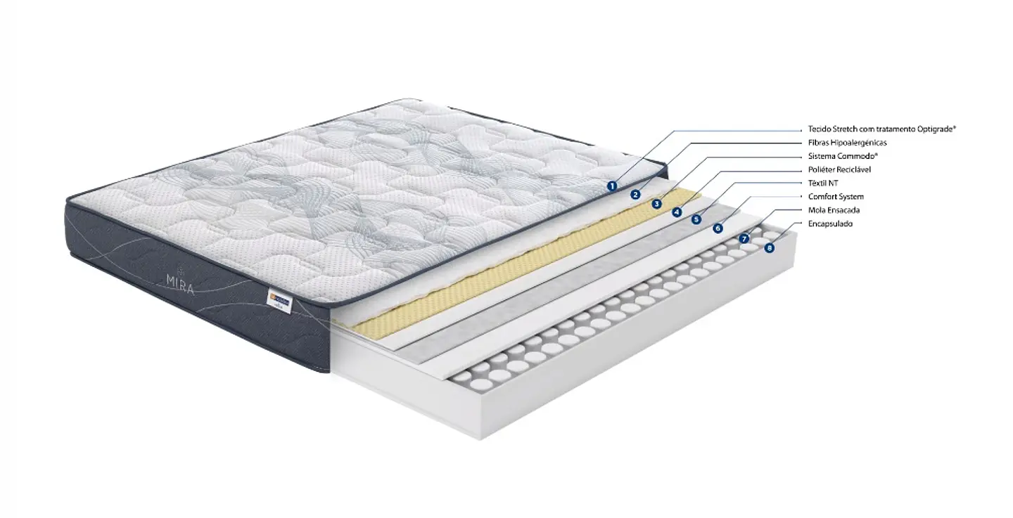 Molaflex Mira Pocket Springs Mattress 2