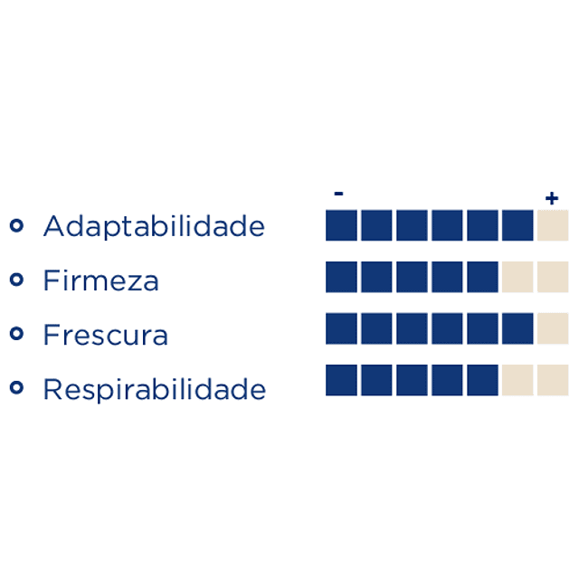 Matelas à ressorts ensachés Molaflex Mira