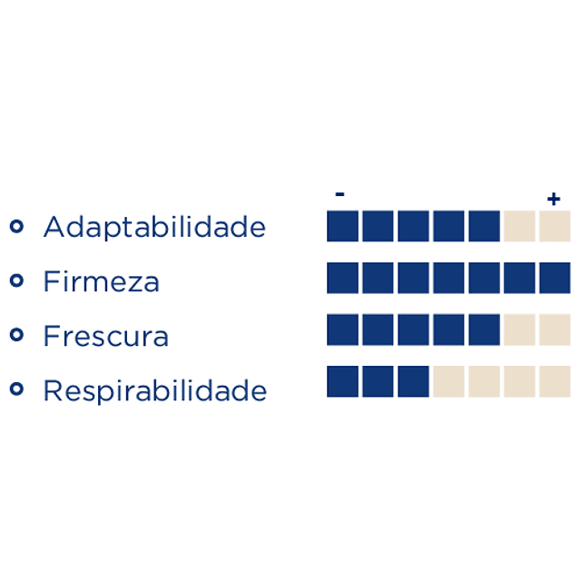 Colchão Molaflex Hydra