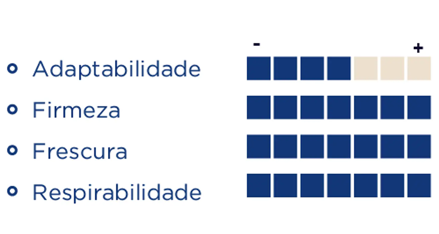 Colchão Molaflex Orion 3