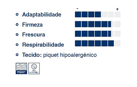 Mattress Molaflex 2020 Coluna