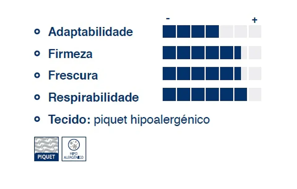 Colchón Molaflex 2020 Coluna 2