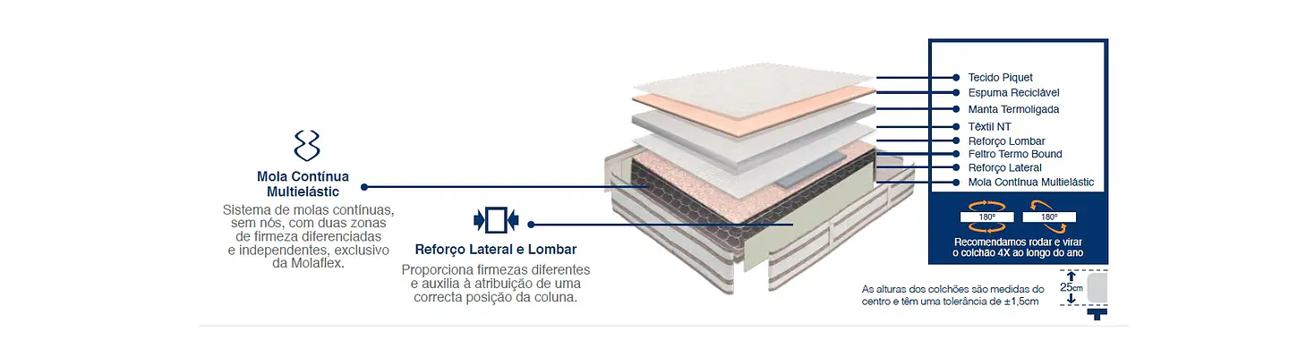 Colchón Molaflex 2020 Coluna 3