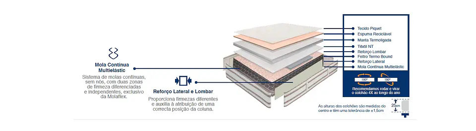 Colchón Molaflex 2020 Coluna 3