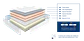 Colchão Molaflex Júnior Sense - Thumbnail 2