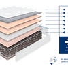 Molaflex Junior Spring Mattress