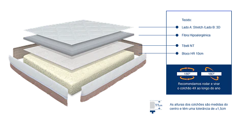 Molaflex Baby Aircare Mattress