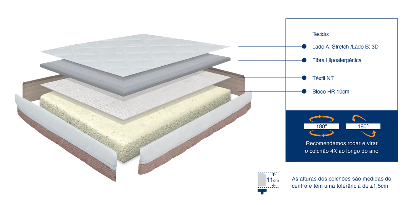 Molaflex Baby Aircare Mattress 2