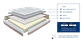 Molaflex Baby Aircare Mattress - thumbnail 2