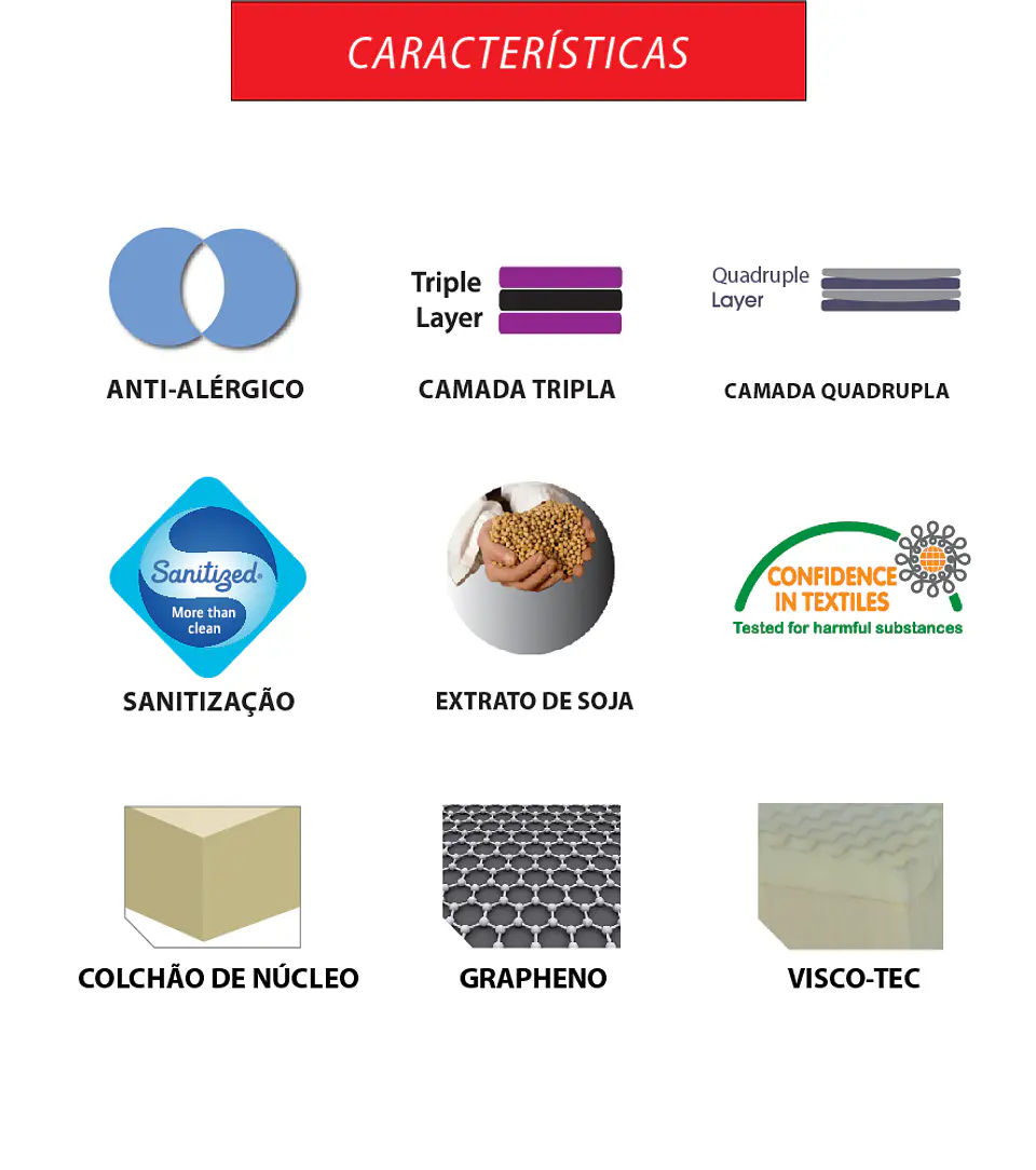 Matelas Ergoflex Ergograph 3