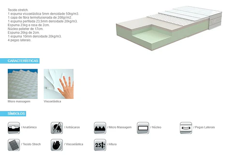 Lusocolchão Sublime Mattress