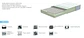 Lusocolchão Splendid Pocket Springs Mattress - thumbnail 2