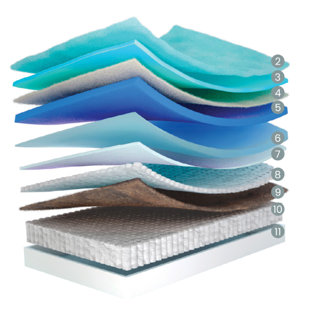 Matelas à ressorts ensachés Molaflex Signature 4