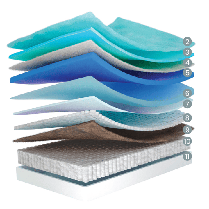 Matelas à ressorts ensachés Molaflex Signature 4