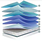 Matelas à ressorts ensachés Molaflex Opulent - vignette 4