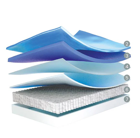 Colchão Molas Ensacadas Molaflex Selection Pocket