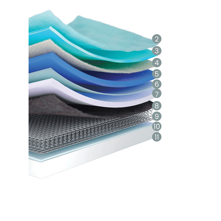 Colchão Molaflex Infinity Multi 2