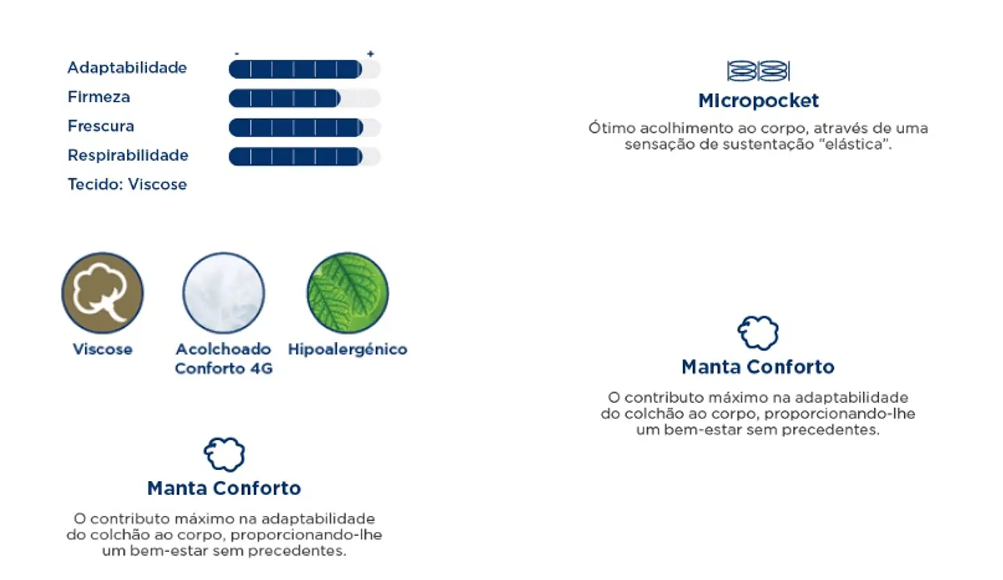 Molaflex Eternity Multi Mattress 3