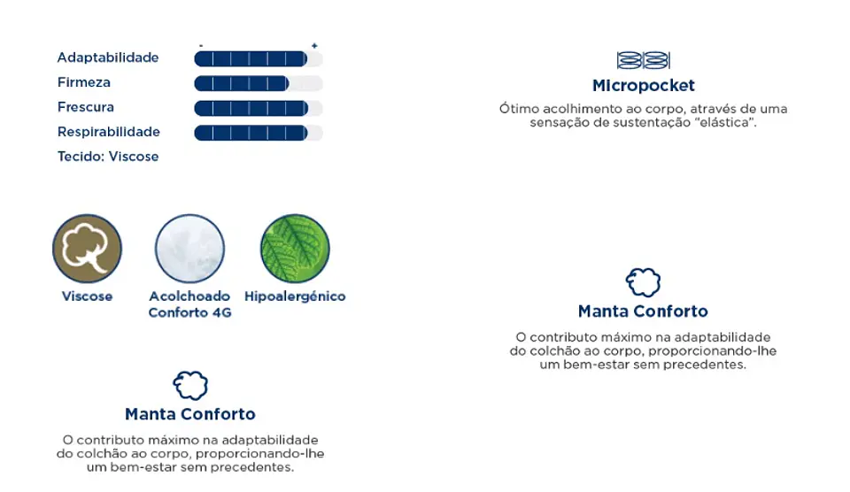 Molaflex Eternity Multi Mattress 3