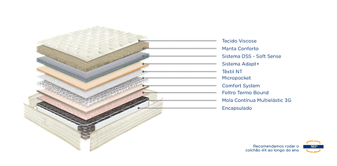 Molaflex Eternity Multi Mattress