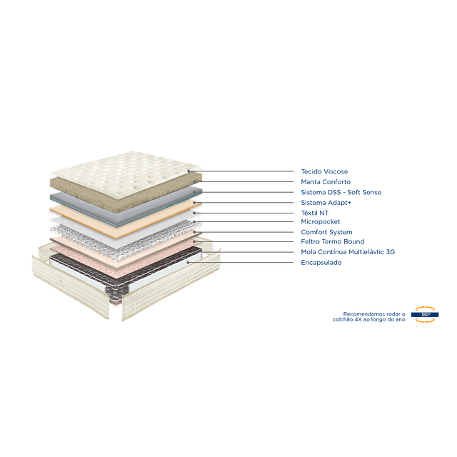 Matelas Molaflex Eternity Multi