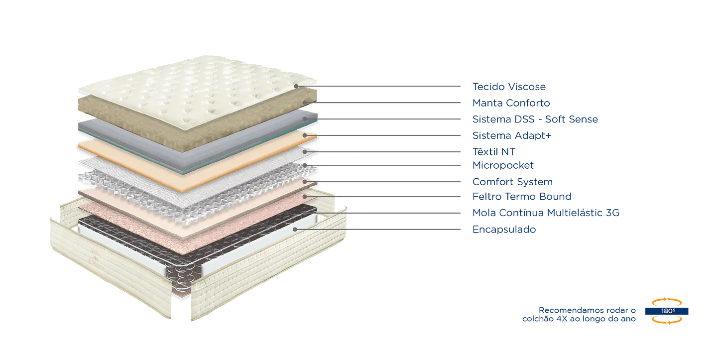 Molaflex Eternity Multi Mattress 2