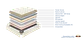 Molaflex Eternity Multi Mattress - thumbnail 2