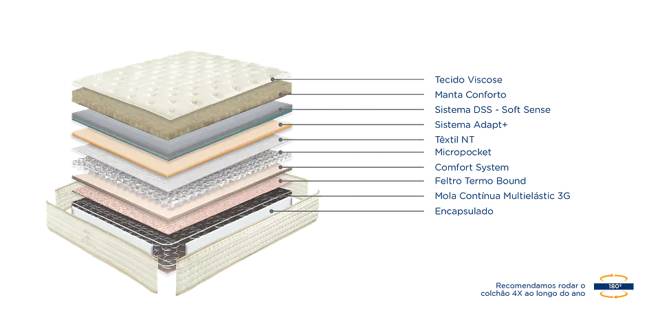 Molaflex Eternity Multi Mattress 2