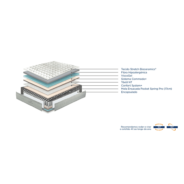 Colchón corporal Molaflex WBX