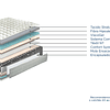 Matelas de corps Molaflex WBX