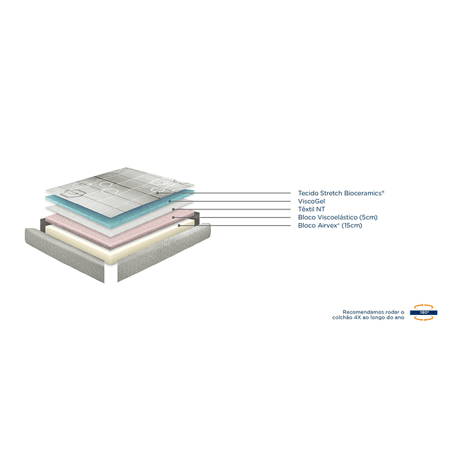 Matelas Molaflex WBX Air