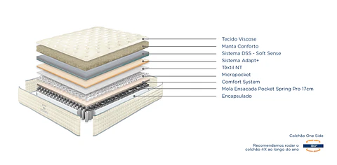 Colchão Molas Ensacadas Molaflex Eternity Pocket