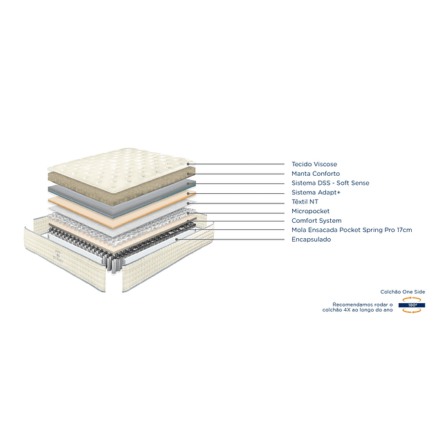 Colchón de muelles ensacados Molaflex Eternity Pocket