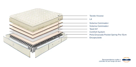 Molaflex Infinity Pocket Pocket Springs Mattress