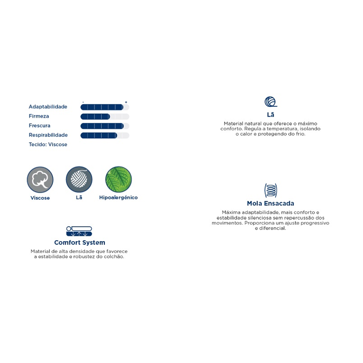 Colchão Molaflex Infinity Pocket