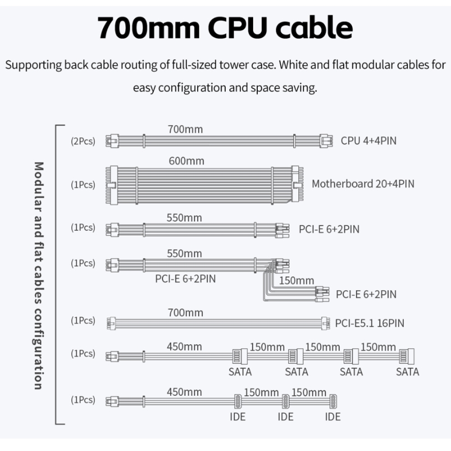 Fuente de Poder Segotep PM850W 80 Plus Platinum, Color Blanco 7