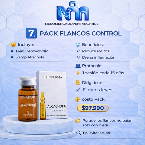 7️⃣ PACK FLANCOS CONTROL (1 vial Deoxycholic • 5 amp Alcachofa ) SKINDERMA
