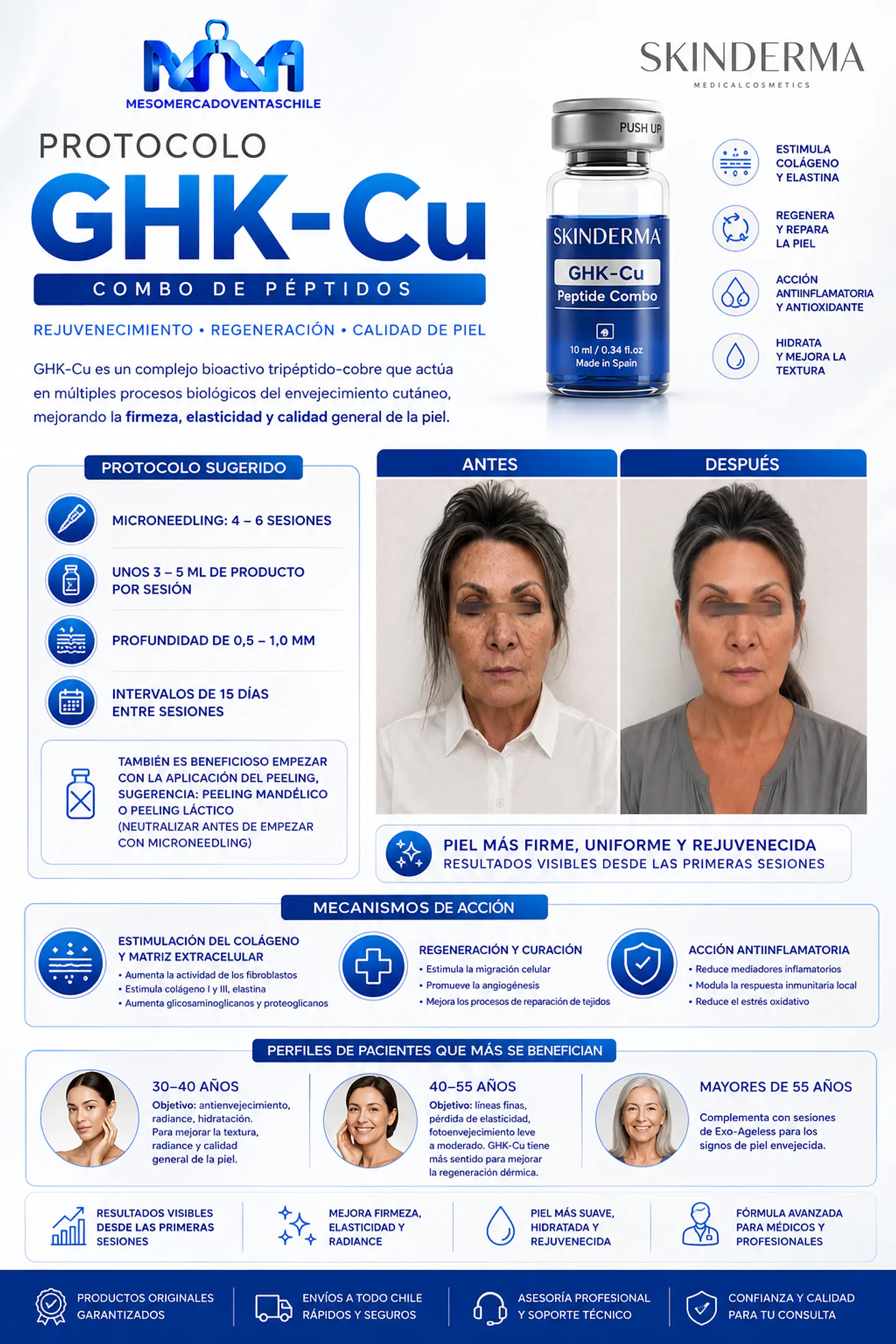 CAJA 5 VIALES 10 ML - GHK-Cu Peptide Combo – SKINDERMA  5