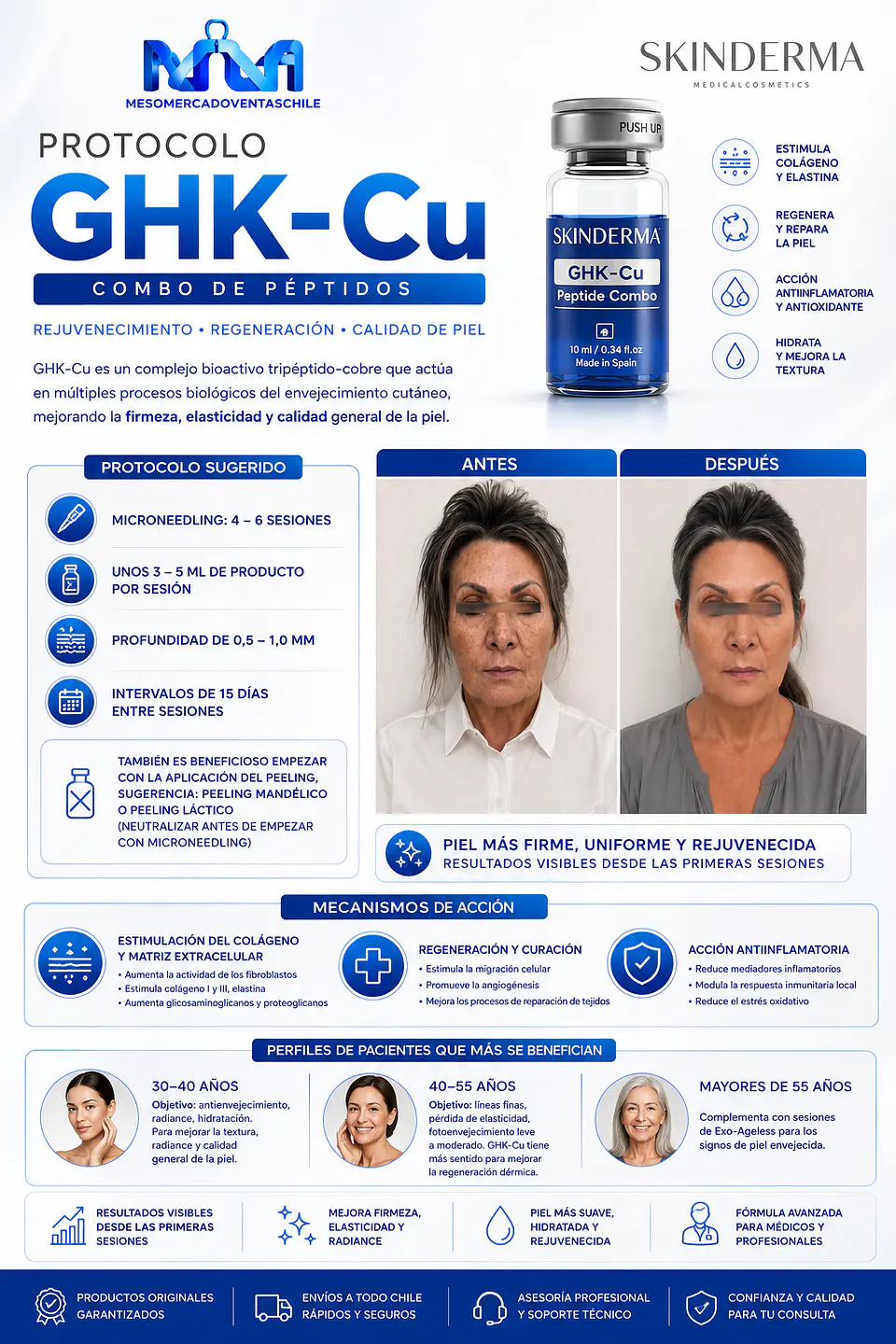 CAJA 5 VIALES 10 ML - GHK-Cu Peptide Combo – SKINDERMA  5