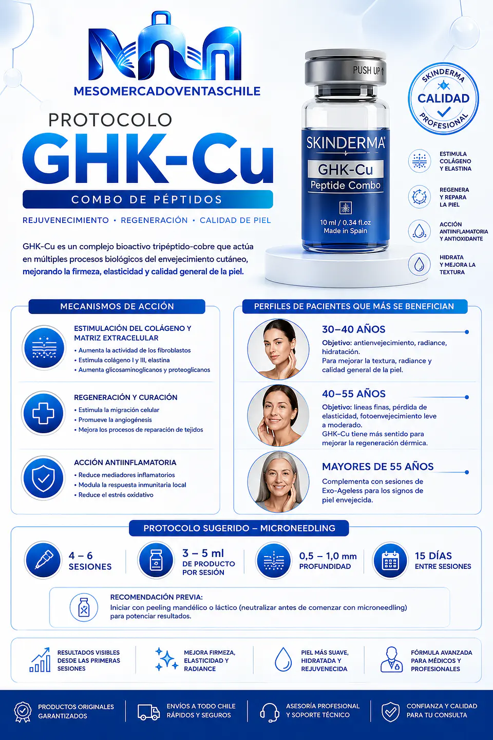 CAJA 5 VIALES 10 ML - GHK-Cu Peptide Combo – SKINDERMA  3