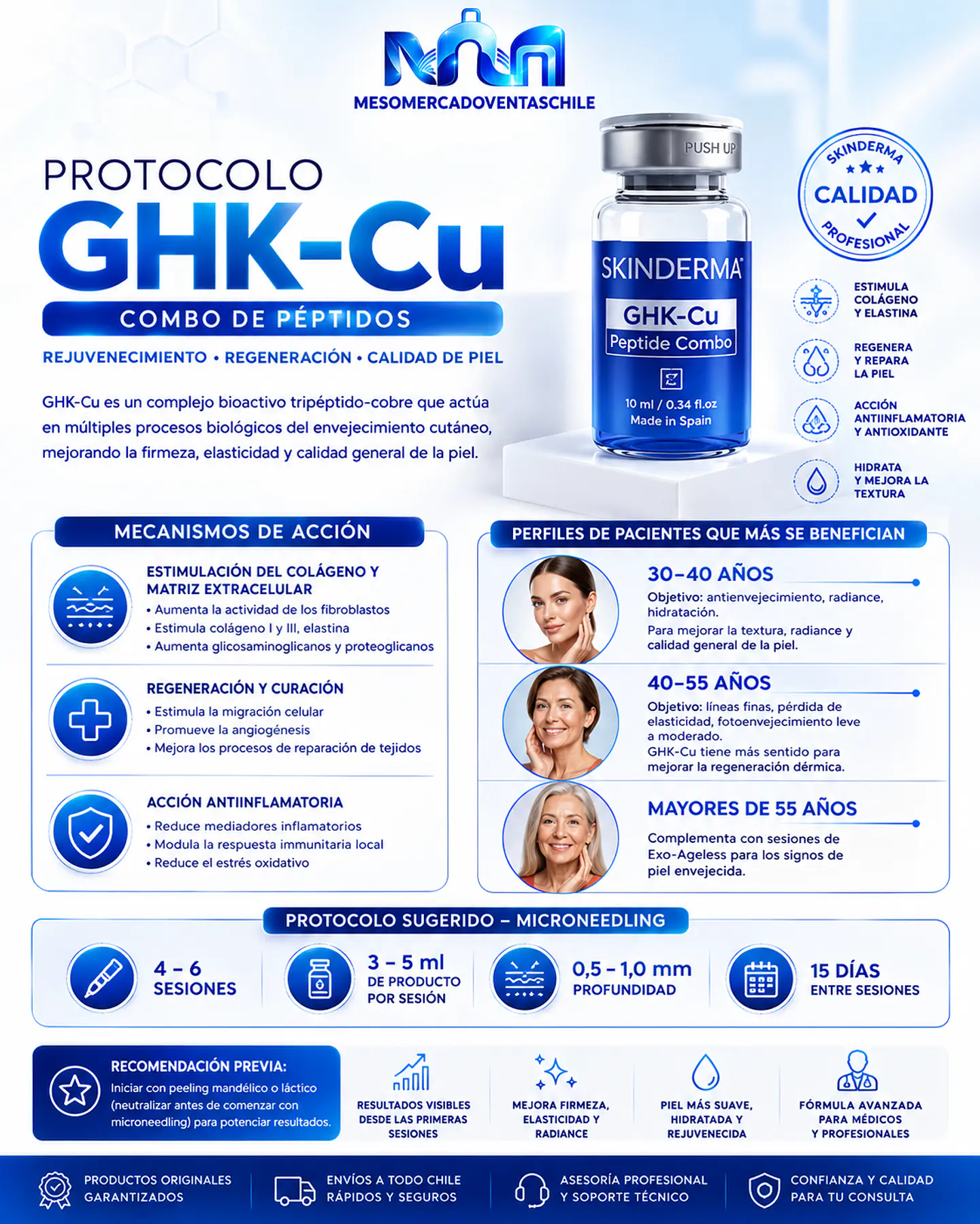 CAJA 5 VIALES 10 ML - GHK-Cu Peptide Combo – SKINDERMA  2
