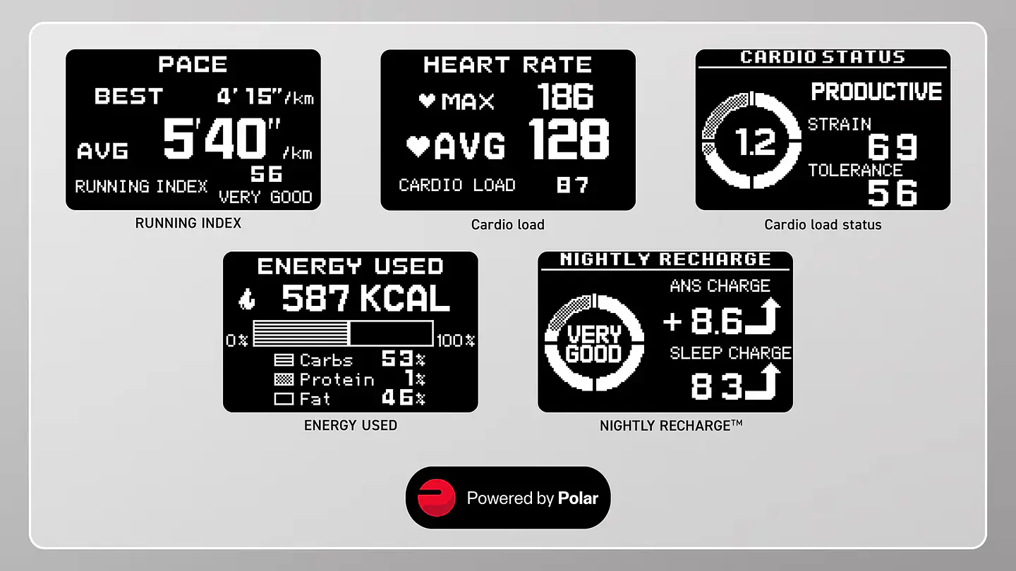 Heart Rate G-Squad DW-H5600-7ER 5