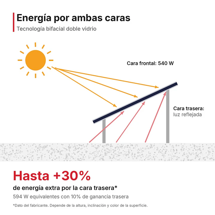 Panel Solar 540W Bifacial Risen Solar Doble Cristal - Mercanda 2