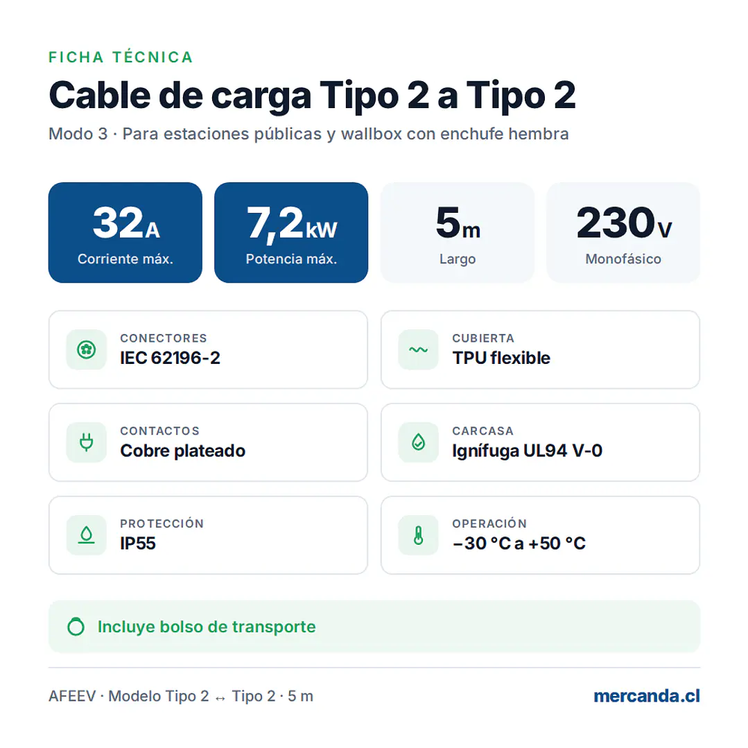 Cable de Carga Auto Electrico Tipo 2 a Tipo 2 - 5m, 32A / 7,2 kW Monofásico AFEEV 3