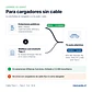 Cable de Carga Auto Electrico Tipo 2 a Tipo 2 - 5m, 32A / 7,2 kW Monofásico AFEEV - Miniatura 4