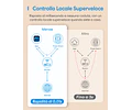 Enchufe inteligente Wi-Fi MSS210PZT IT